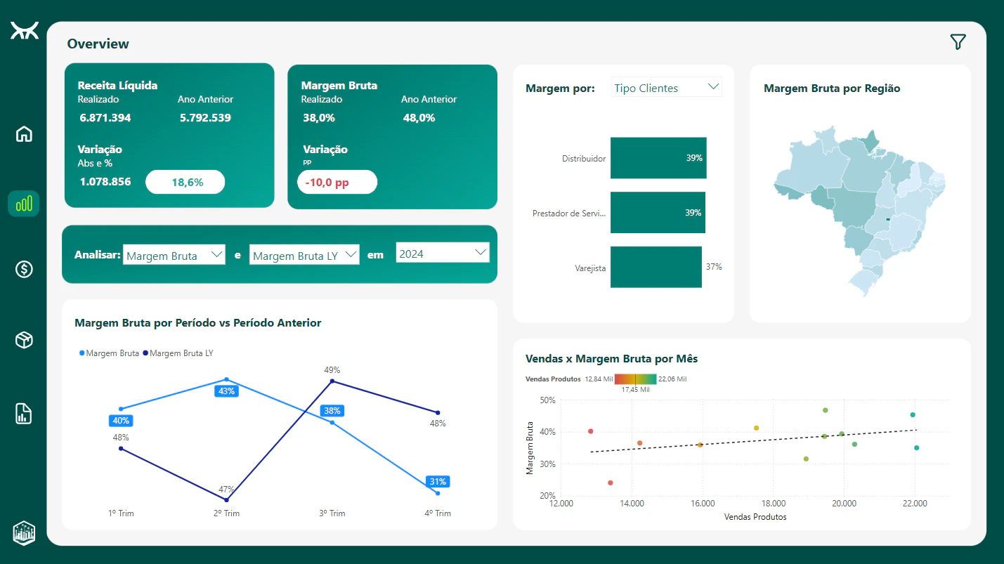 Business Metrics Dashboard - Bootcamp Power BI Vertex - Squad Data Legends