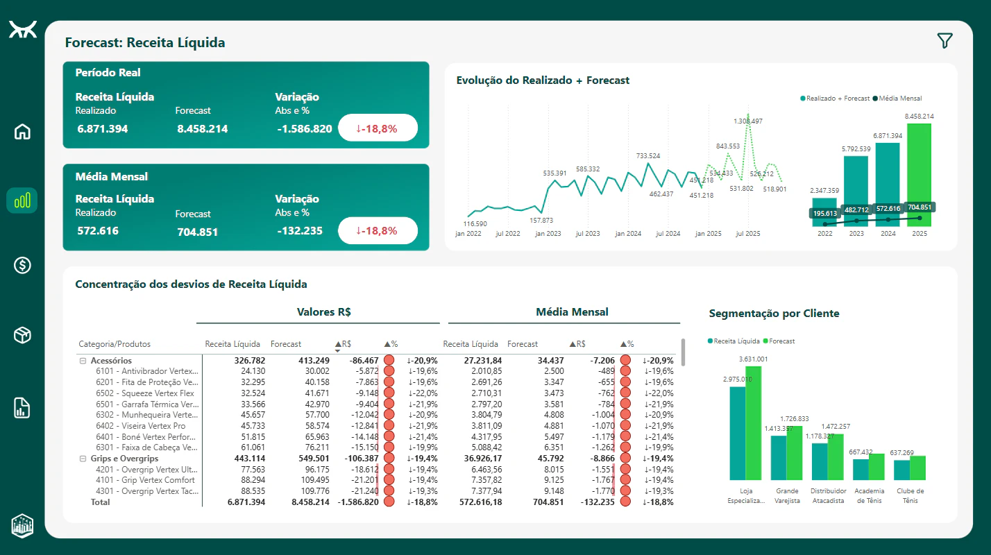 Business Metrics Dashboard - Bootcamp Power BI Vertex - Squad Data Legends