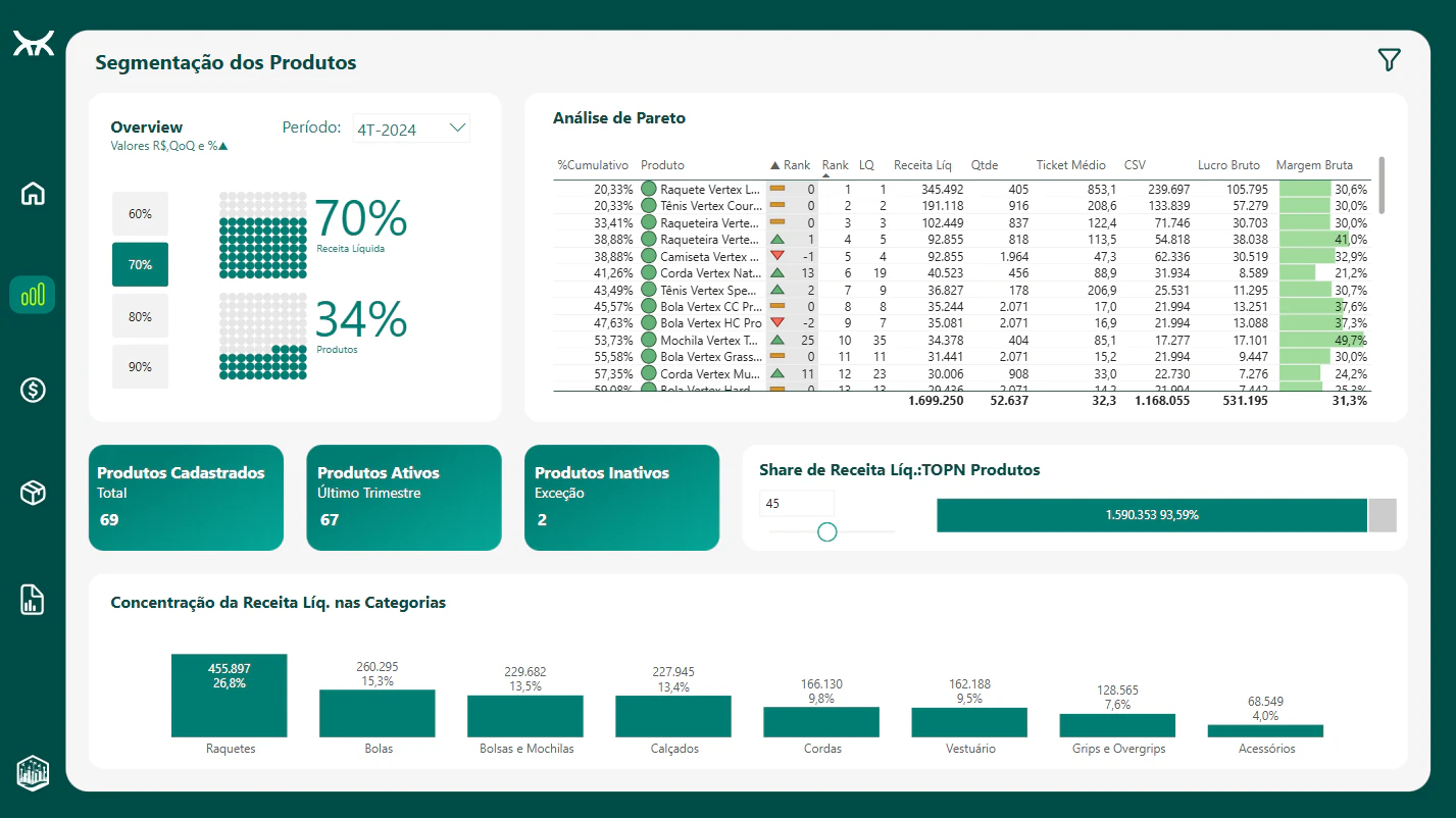 Business Metrics Dashboard - Bootcamp Power BI Vertex - Squad Data Legends