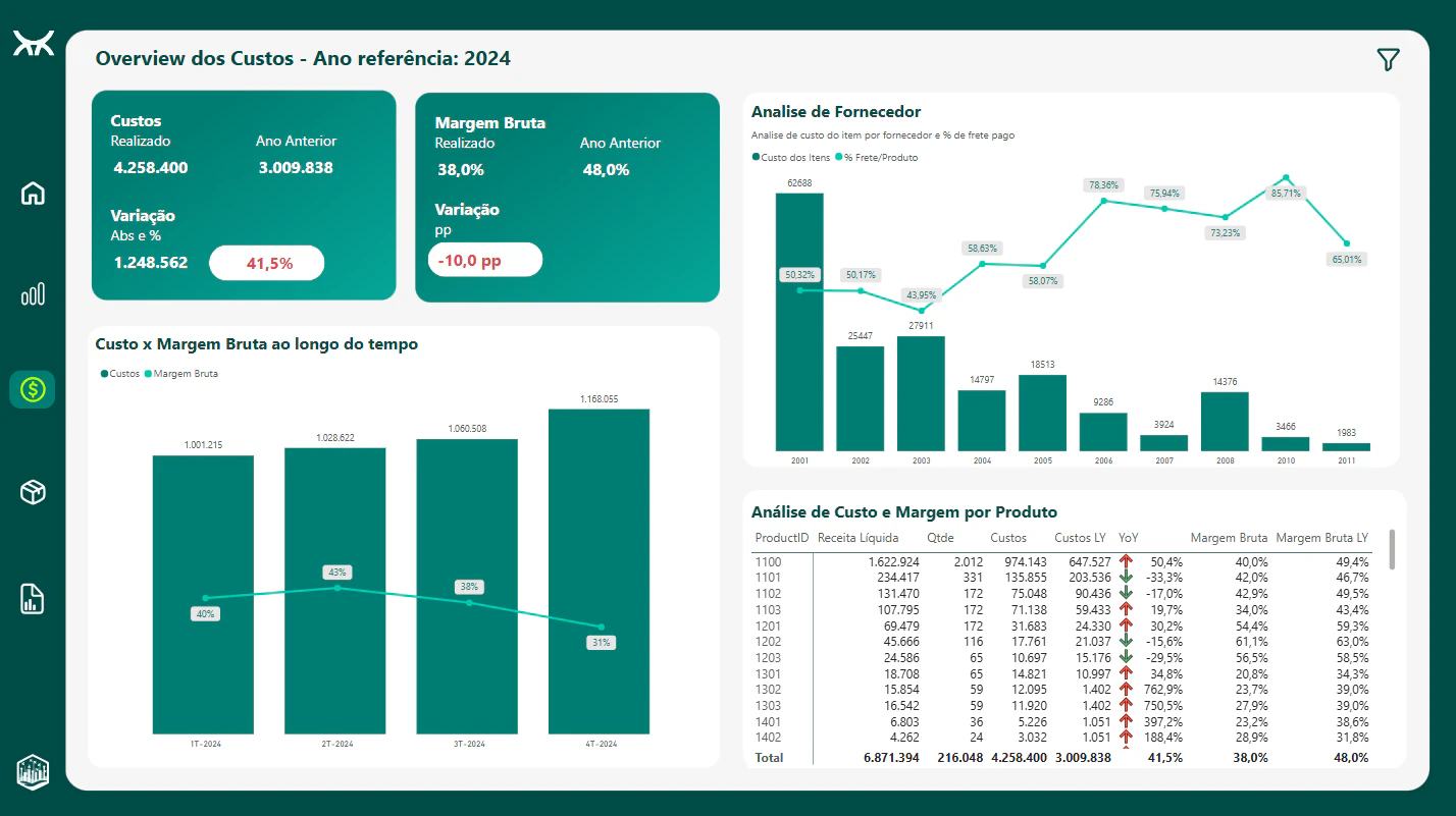 Business Metrics Dashboard - Bootcamp Power BI Vertex - Squad Data Legends