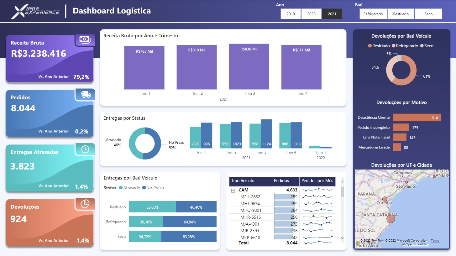 🚚 Dashboard de Análise Logística – Estudo de Caso com Dados Fictícios 📦📊
