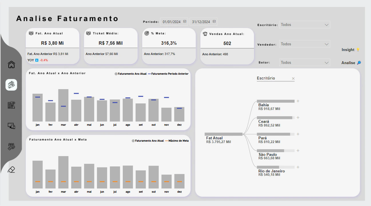 Dashboard de Analise Comercial