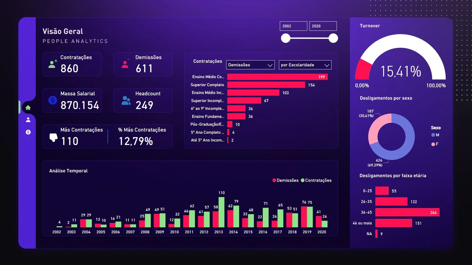 People Analytics