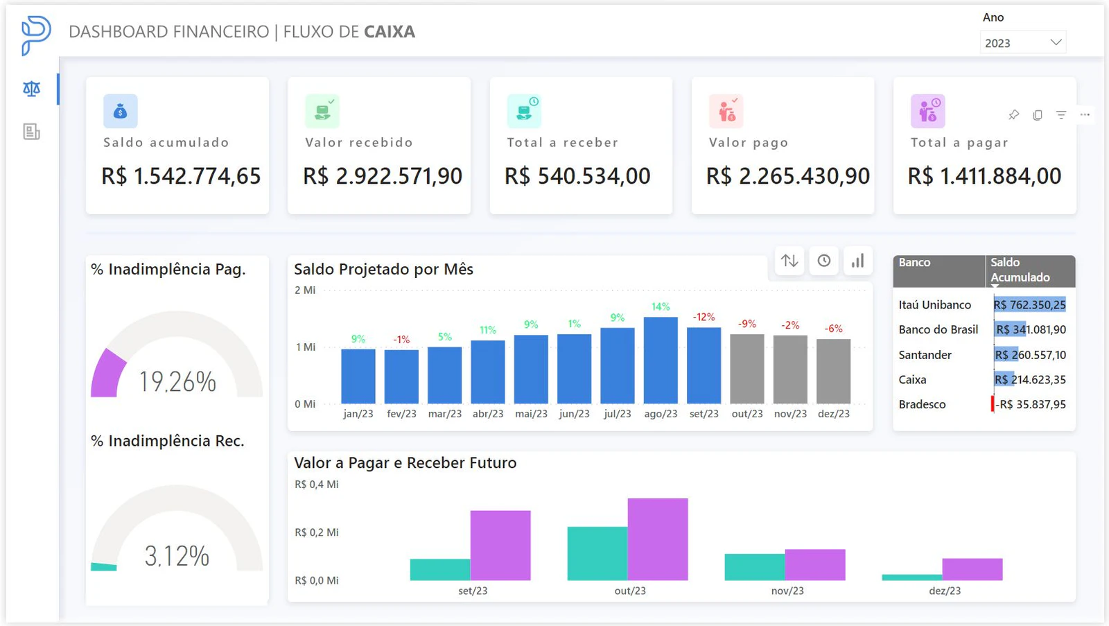 Dashboard Financeiro