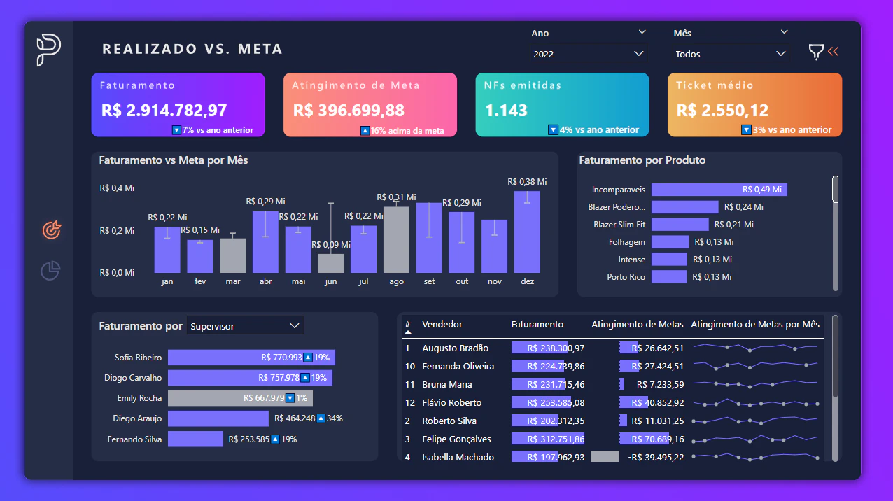 Dashboard Comercial