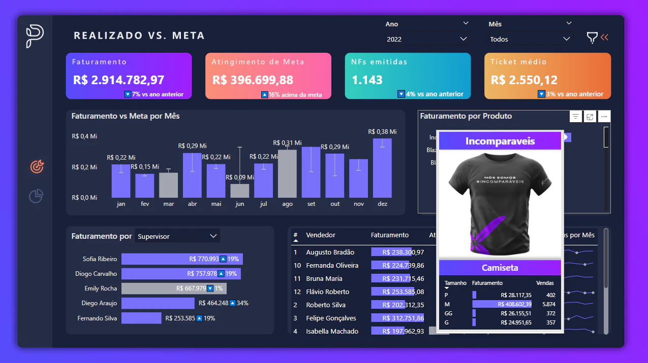 Dashboard Comercial
