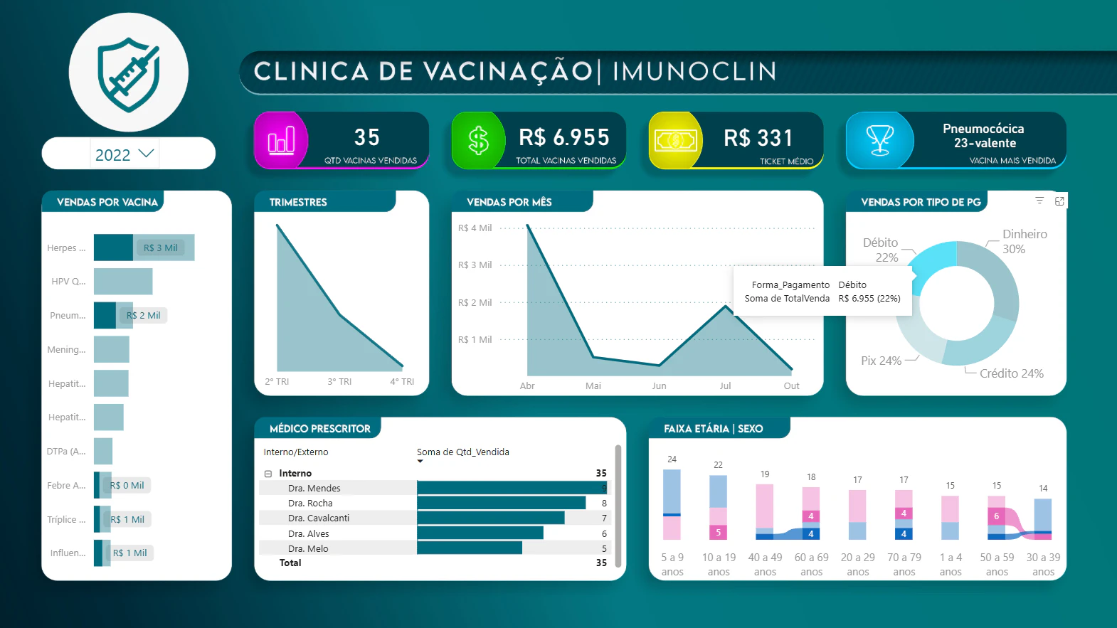 Dashboard de Vendas e Indicadores - Clínica Imunoclin