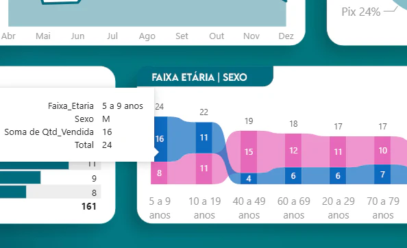 Dashboard de Vendas e Indicadores - Clínica Imunoclin