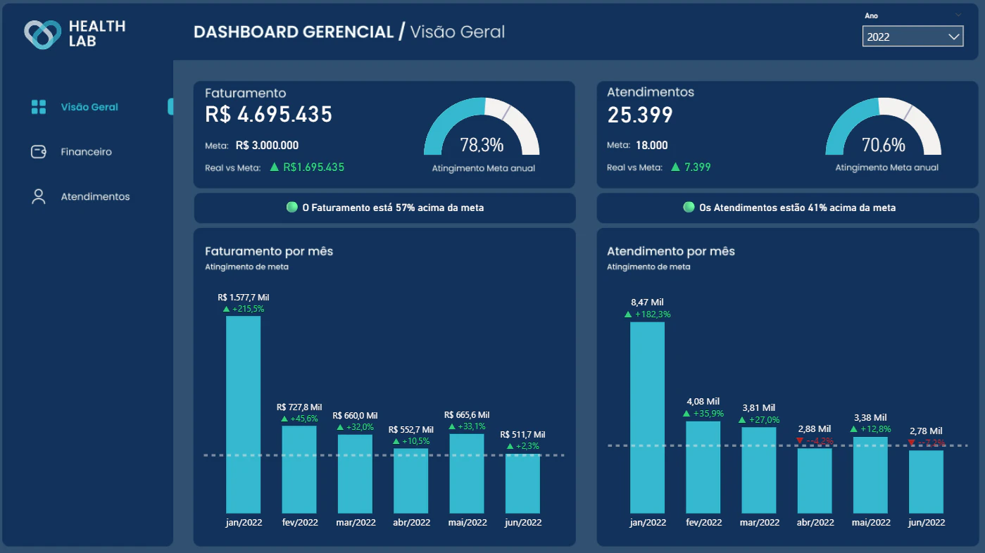 Projeto BI - Laboratório Healthlab