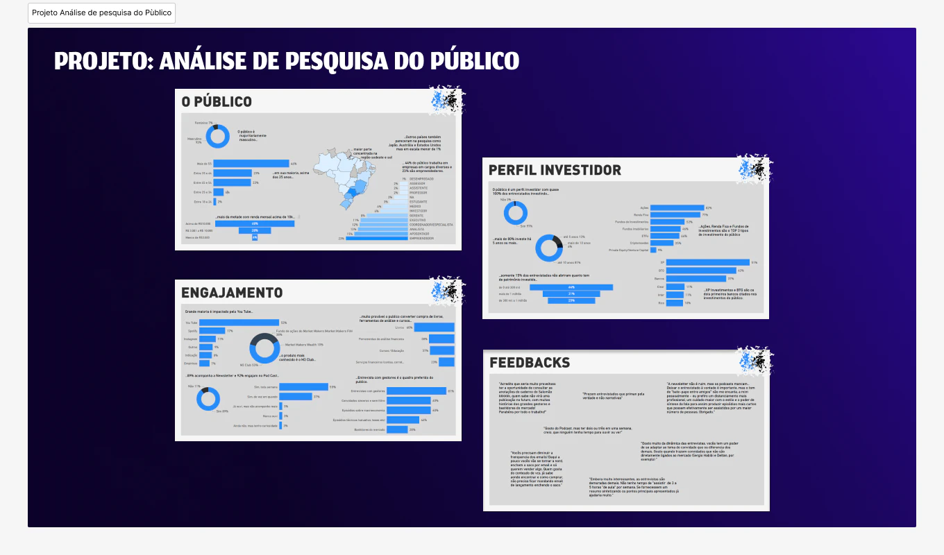 Análise de pesquisa de público