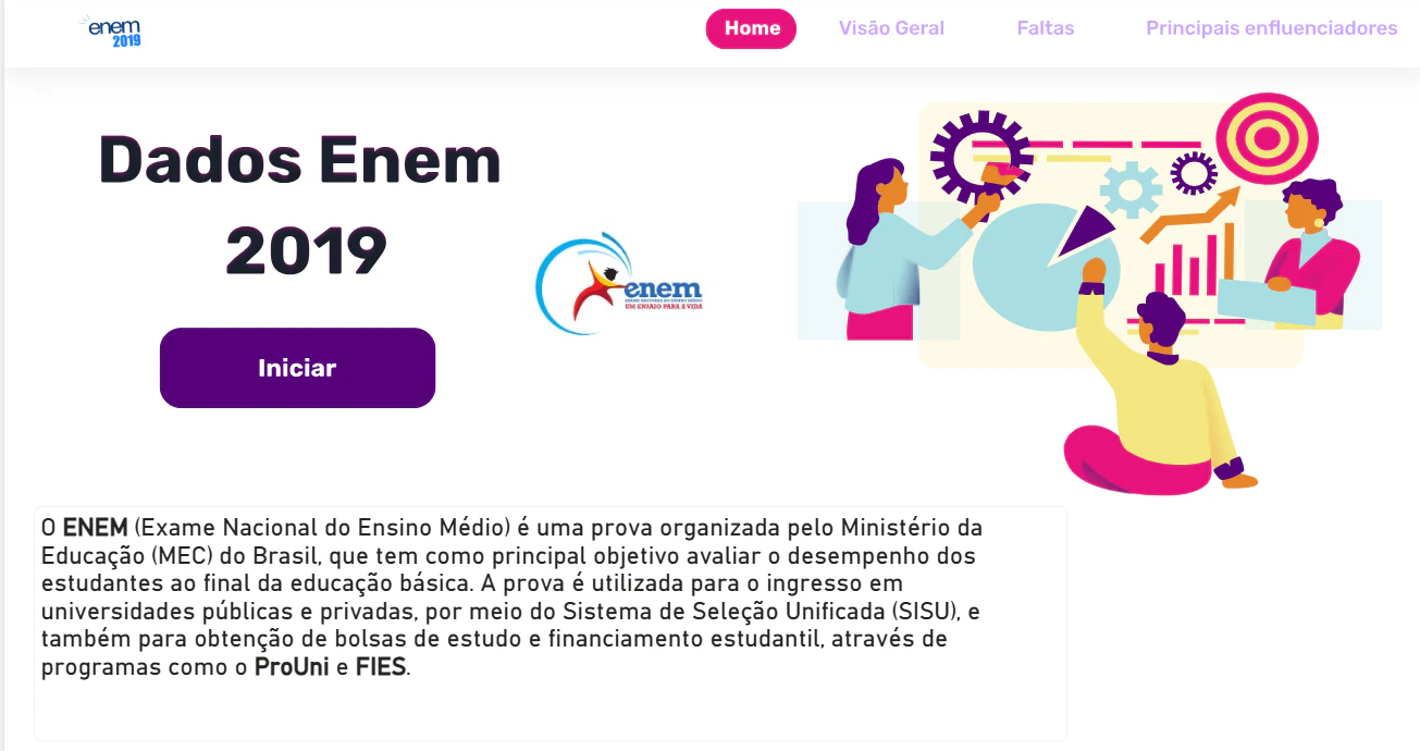 Dados Enem 2019