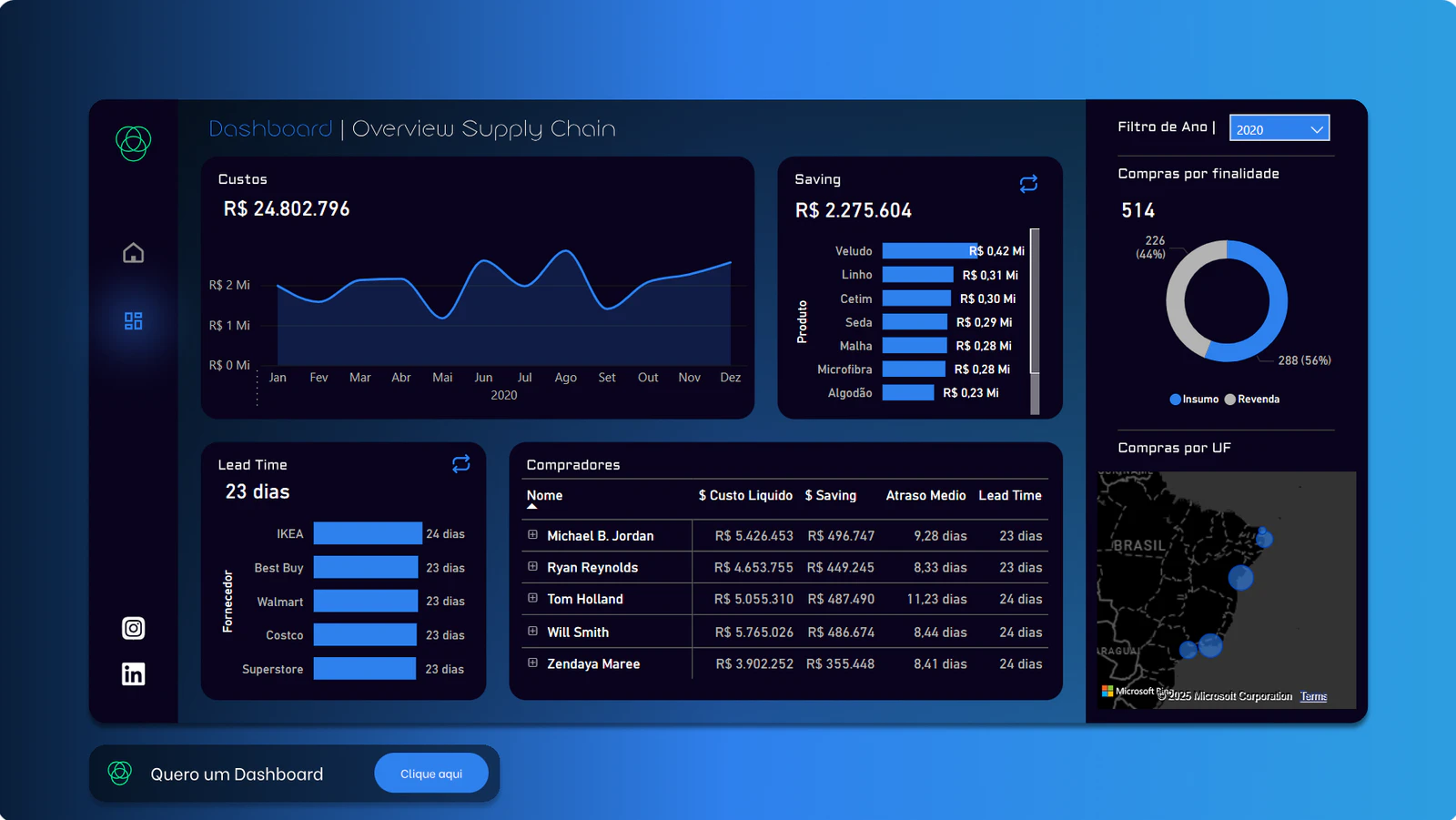 Dashboard | Supply Chain