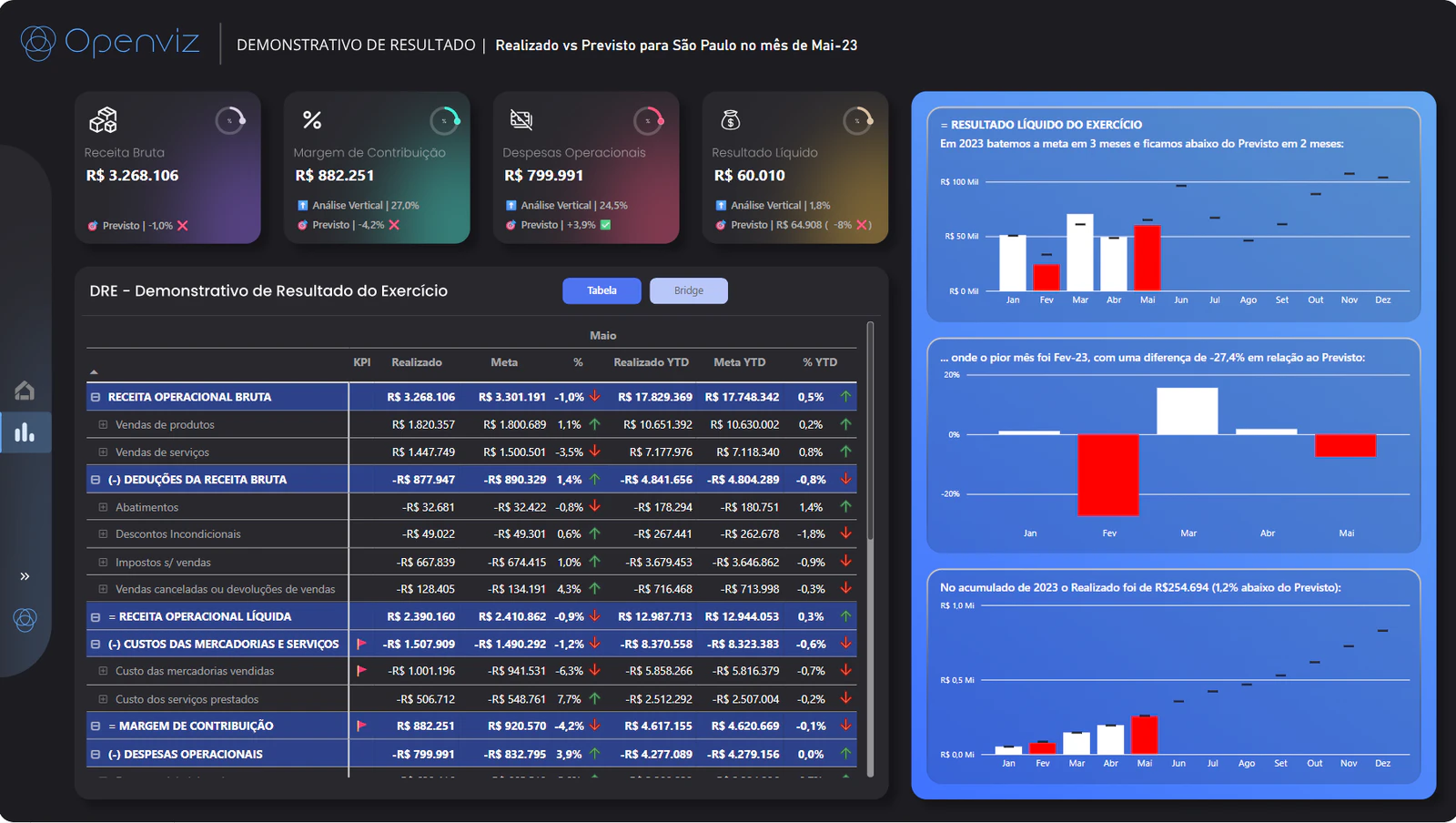 Dashboard | DRE - Desmonstrativo de Resultado do Exercicio