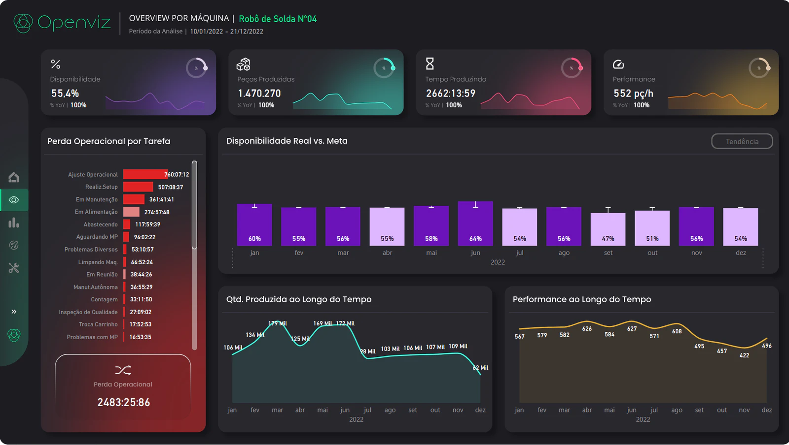 Dashboard | Gestão de Produtividade de Máquinas