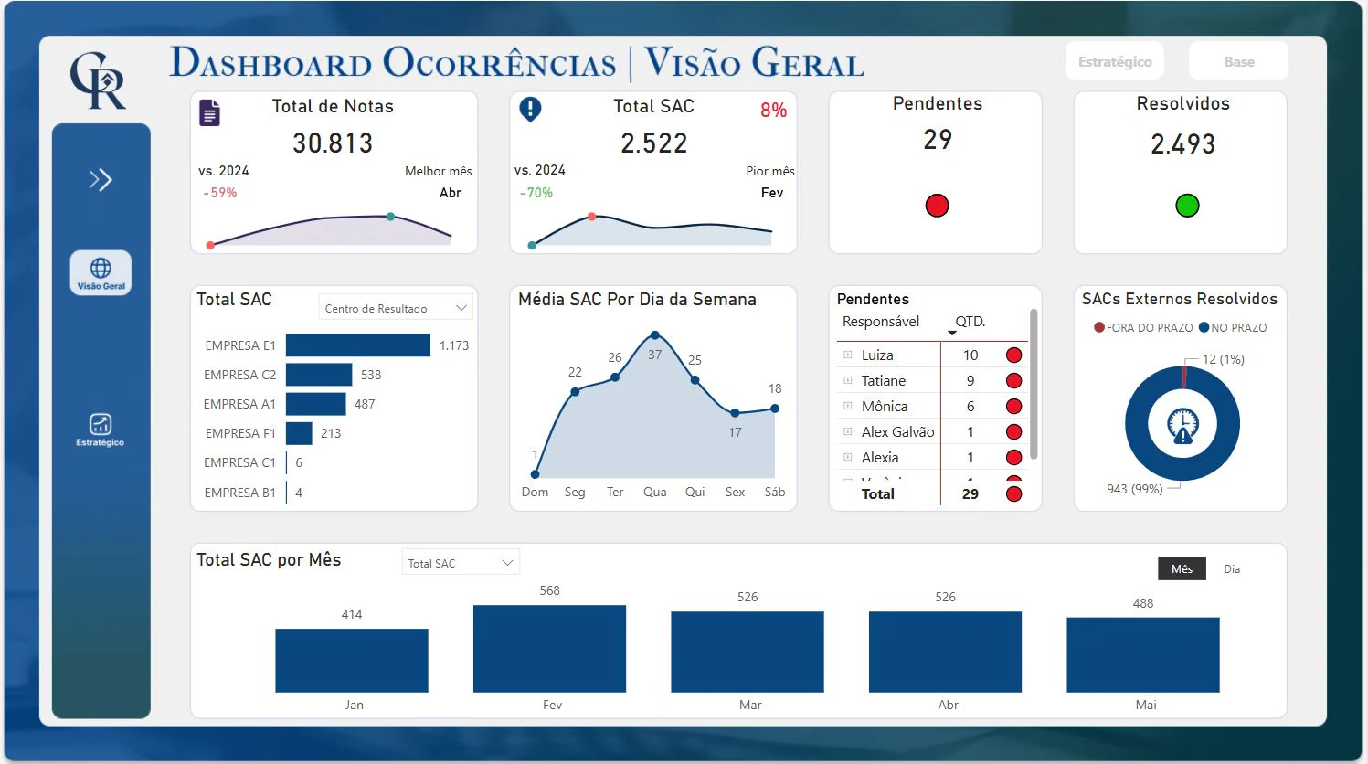 Dashboard para Controle de Ocorrências de Entrega (SAC)