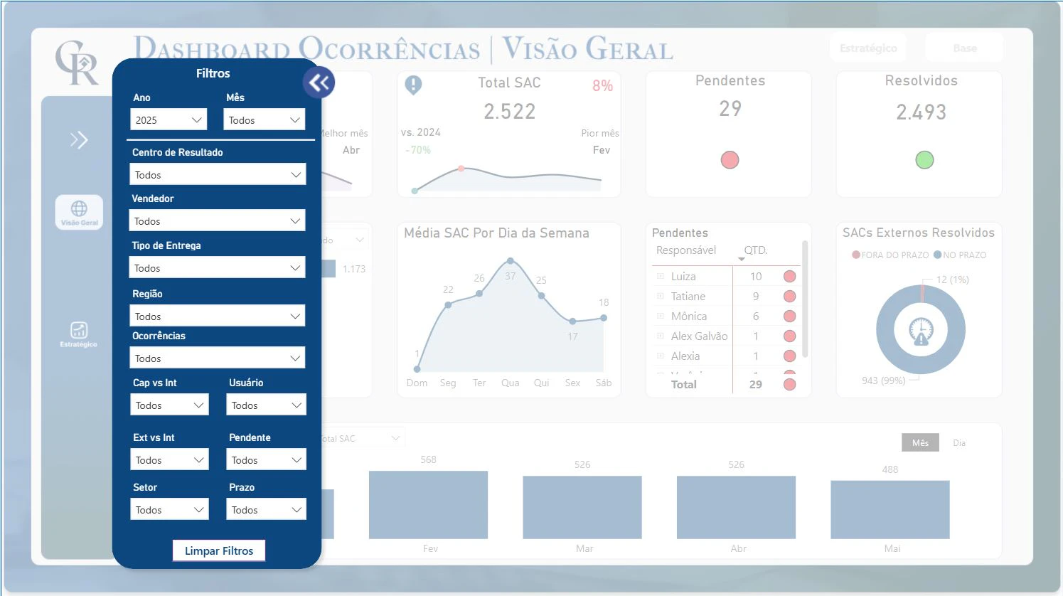 Dashboard para Controle de Ocorrências de Entrega (SAC)