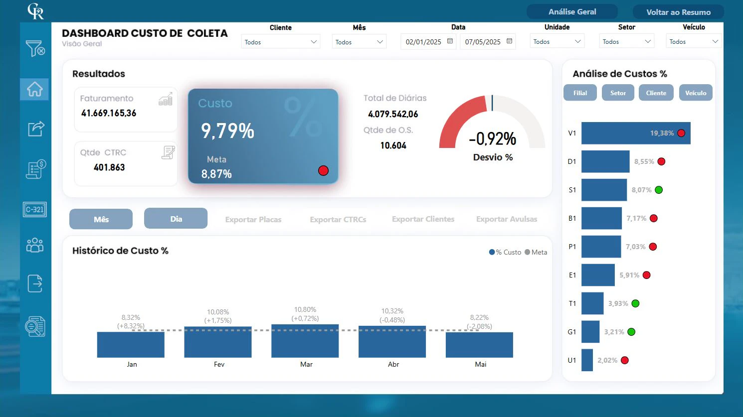 Dashboard Custo de Coleta