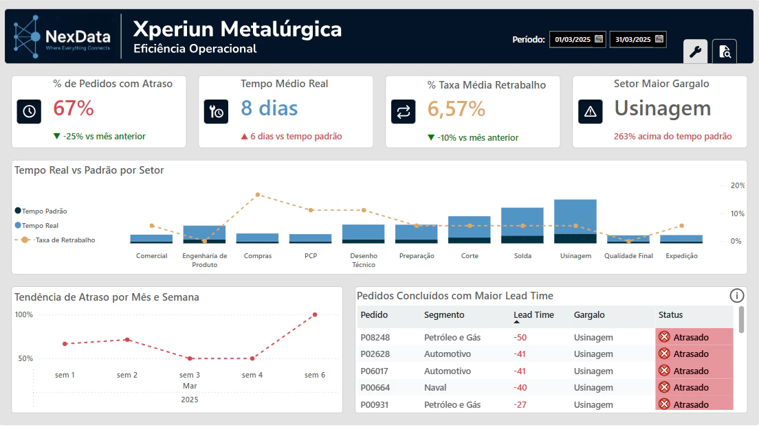 Dashboard Comercial - Xperiun Metalúrgica