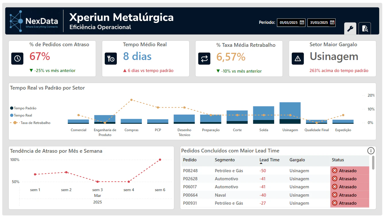 Xperiun Metalúrgica