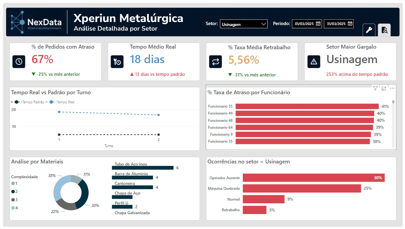 Xperiun Metalúrgica