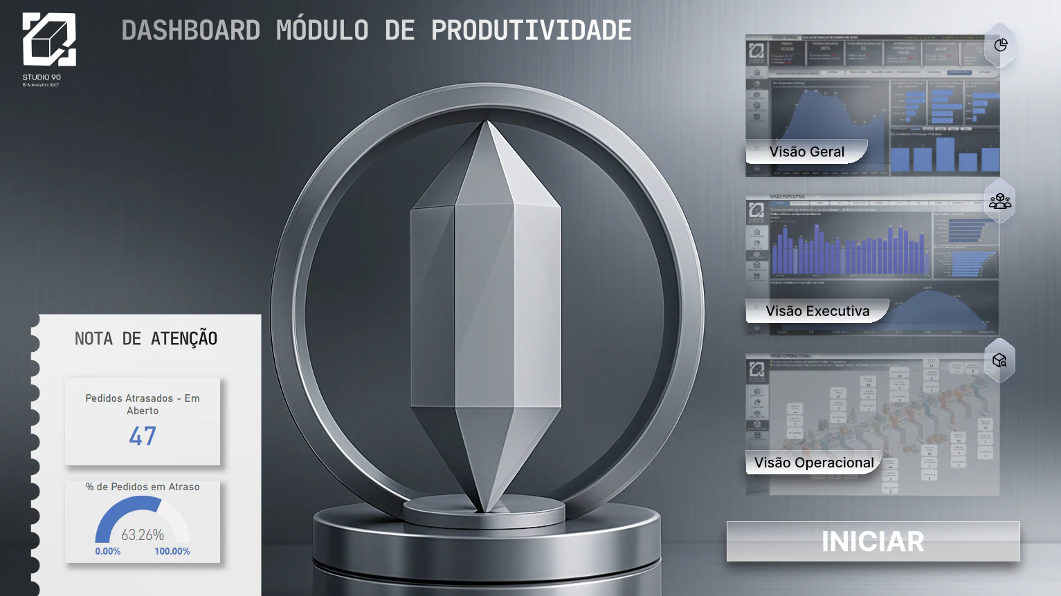 Dashboard Módulo de Produtividade