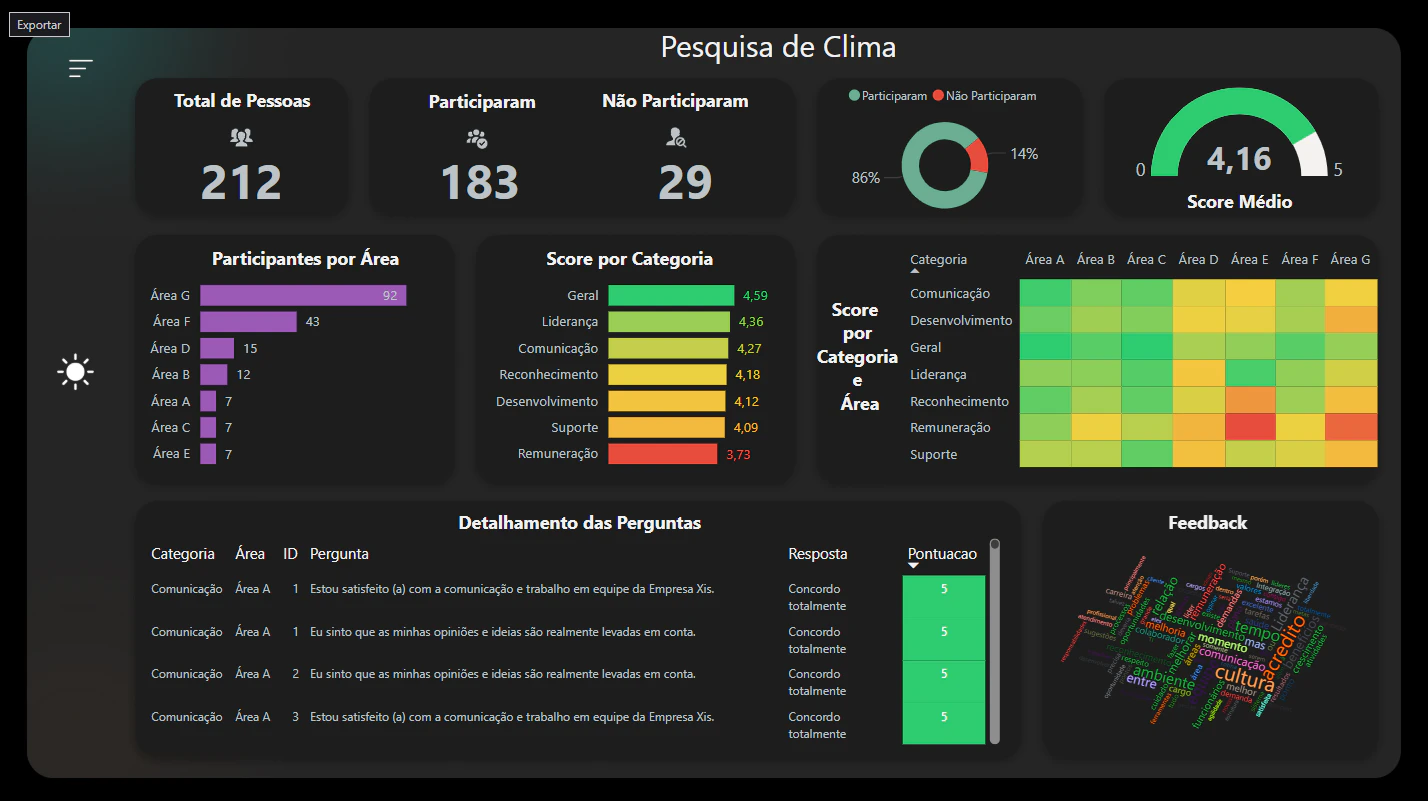 Pesquisa de clima