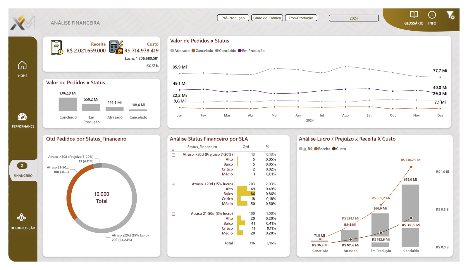 Projeto de Power BI para Metalúrgica: Otimização de Processos Produtivos e Gerenciais