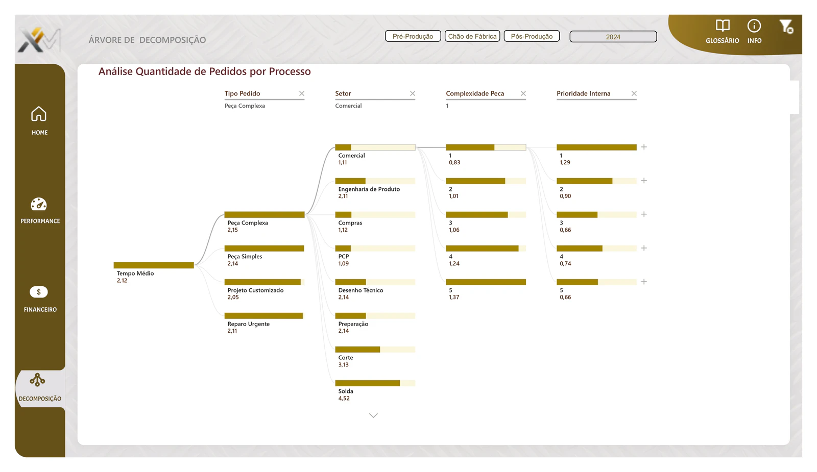 Projeto de Power BI para Metalúrgica: Otimização de Processos Produtivos e Gerenciais