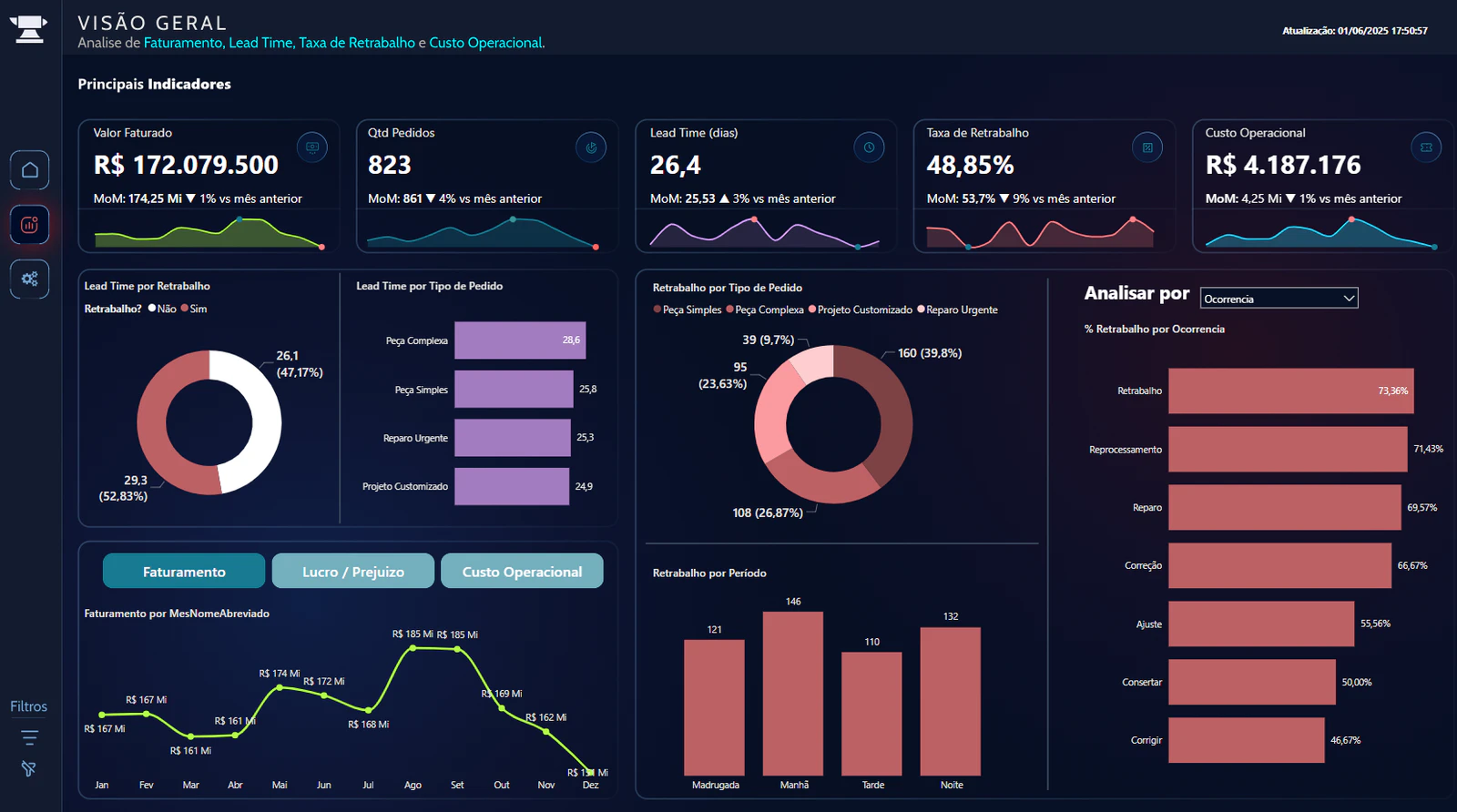 SQUAD 19 - Brainlytics: Case Real Módulo Produtivo em Ação
