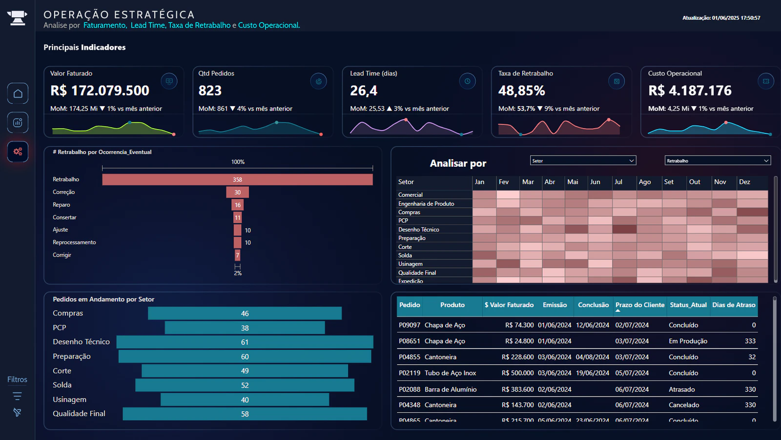 SQUAD 19 - Brainlytics: Case Real Módulo Produtivo em Ação