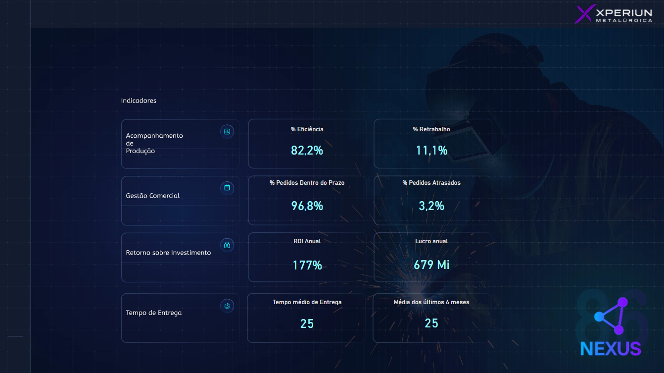 Data Challenge 001 - MBA