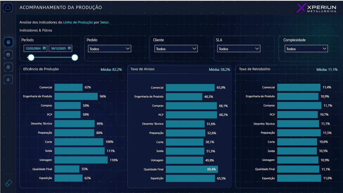 Data Challenge 001 - MBA