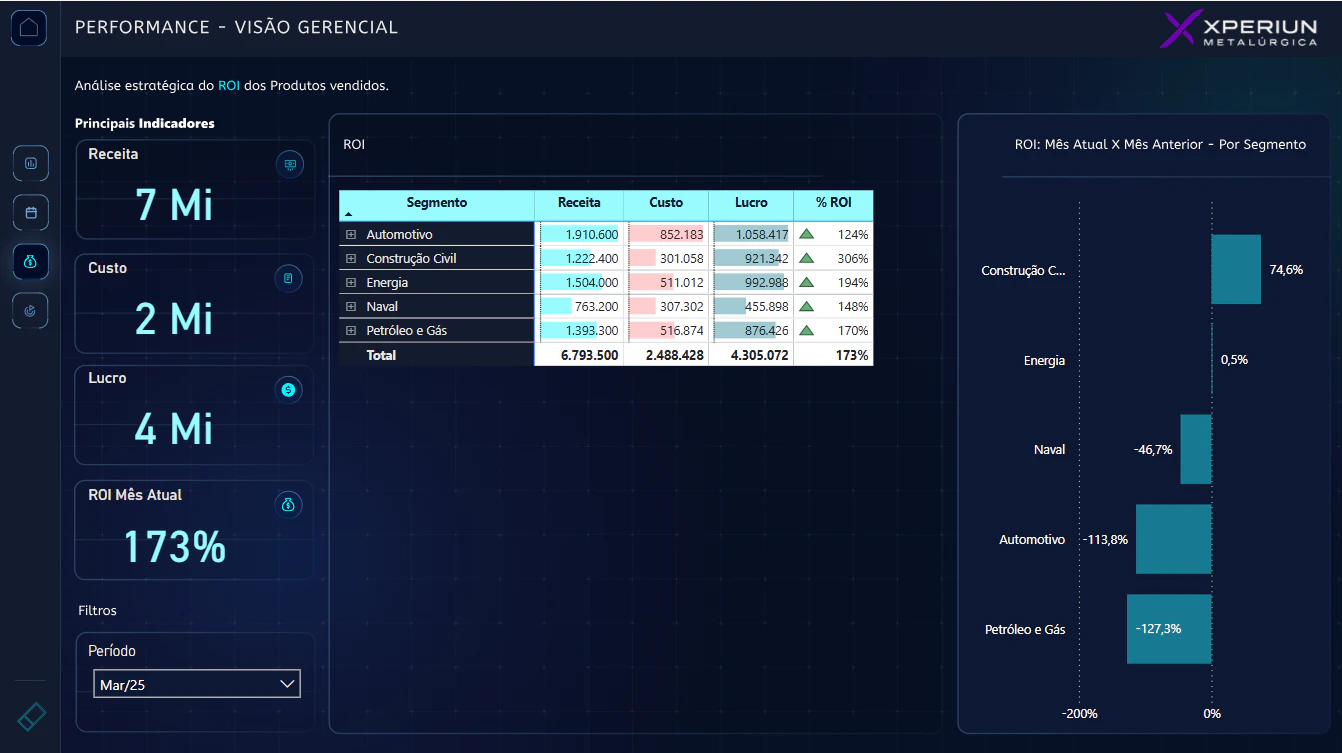 Data Challenge 001 - MBA