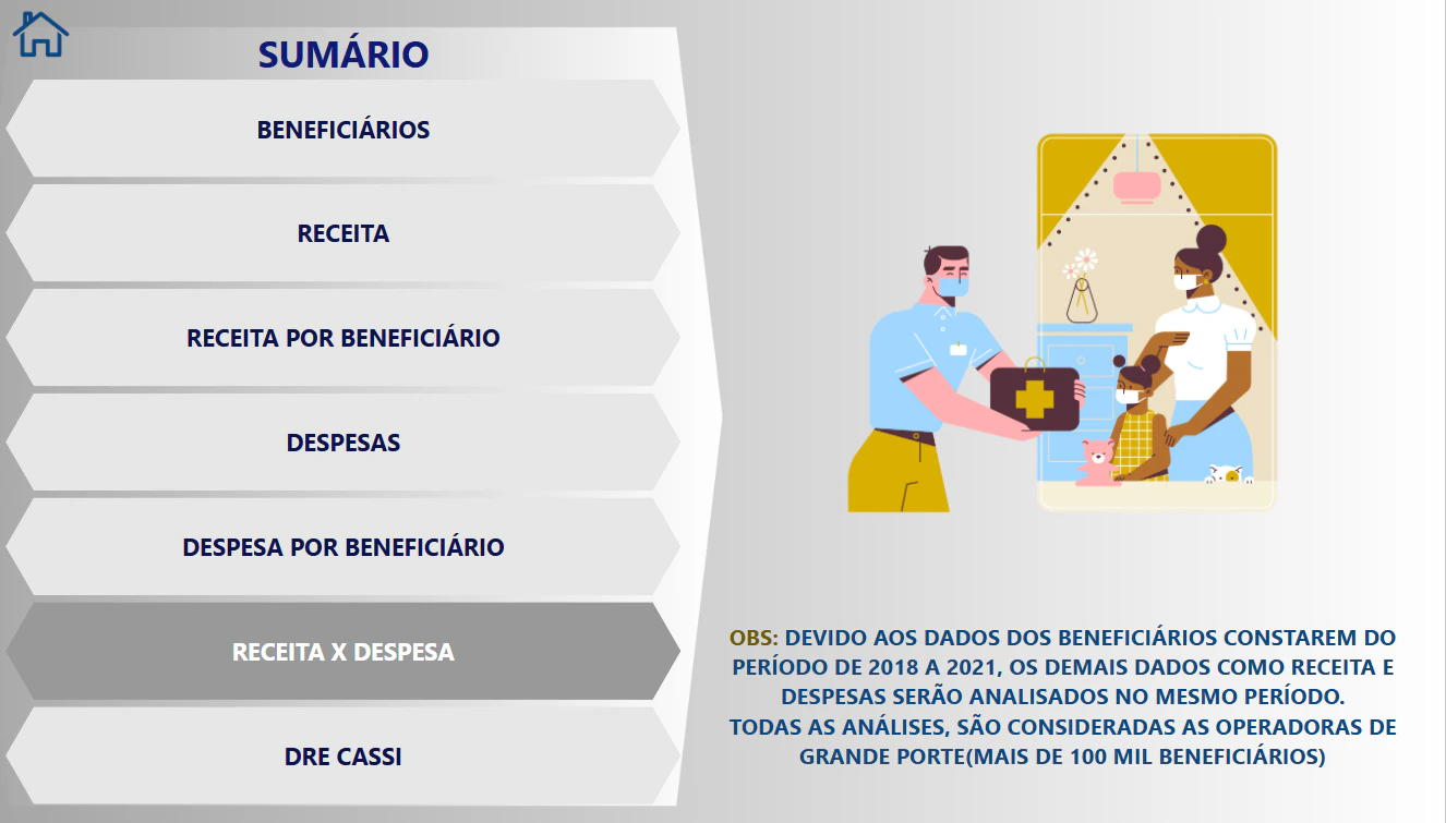 Projeto de Análise da CASSI dentro operadoras de Saúde Nacional