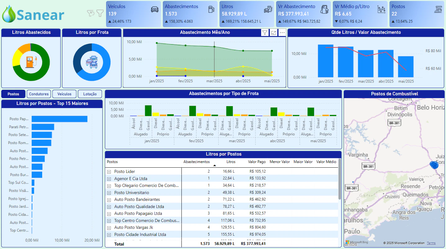 Dashboard de Abastecimento de Frota
