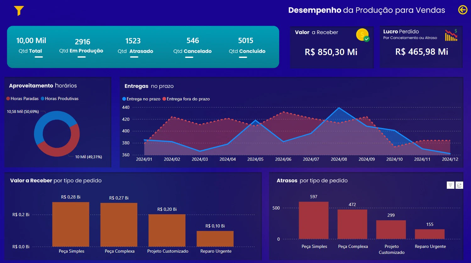 Módulo Produtivo
