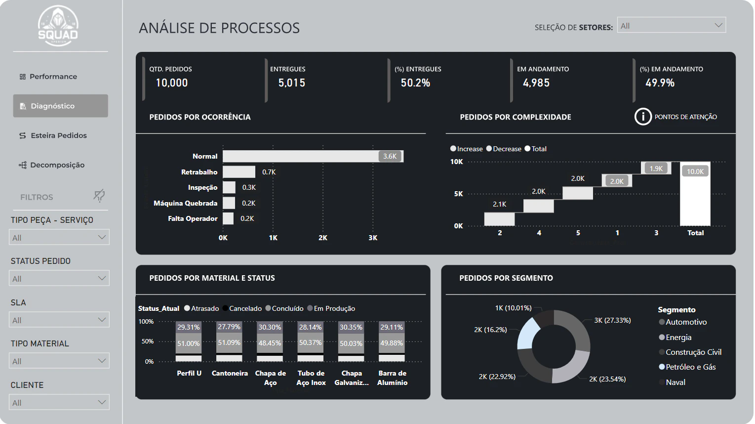 Desafio do MBA | Xperiun | Data Analytics : Metalúrgica 