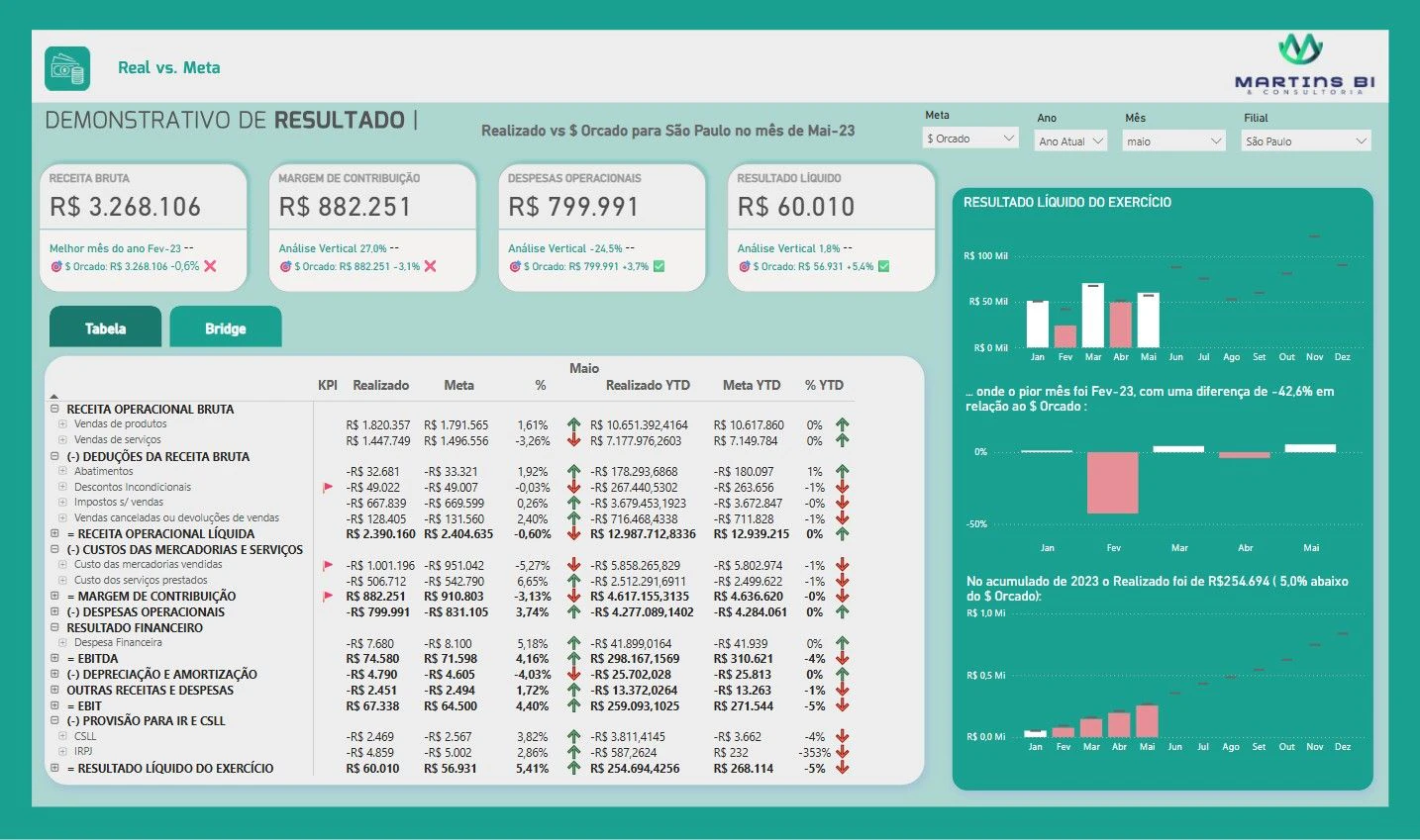 Dashboard de Controladoria (DRE)