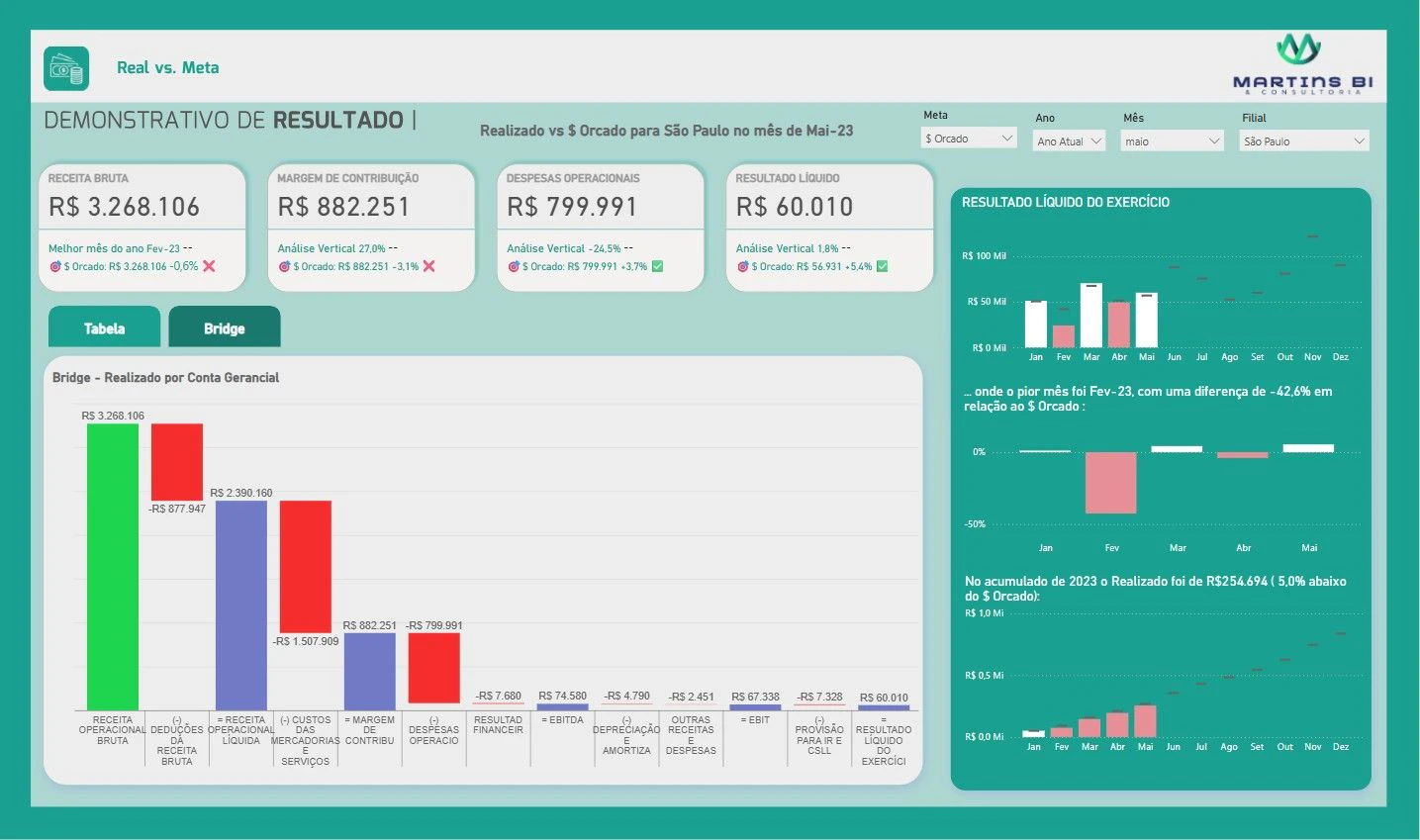 Dashboard de Controladoria (DRE)
