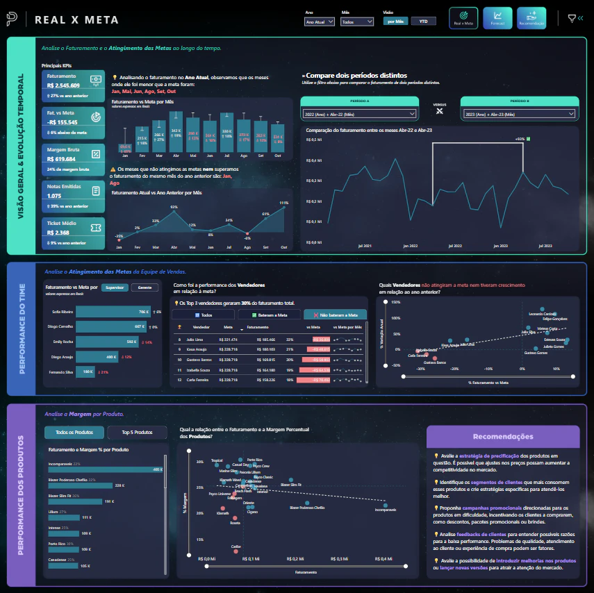 Dashboard Comercial Com Forecast e Sistema de Recomendação