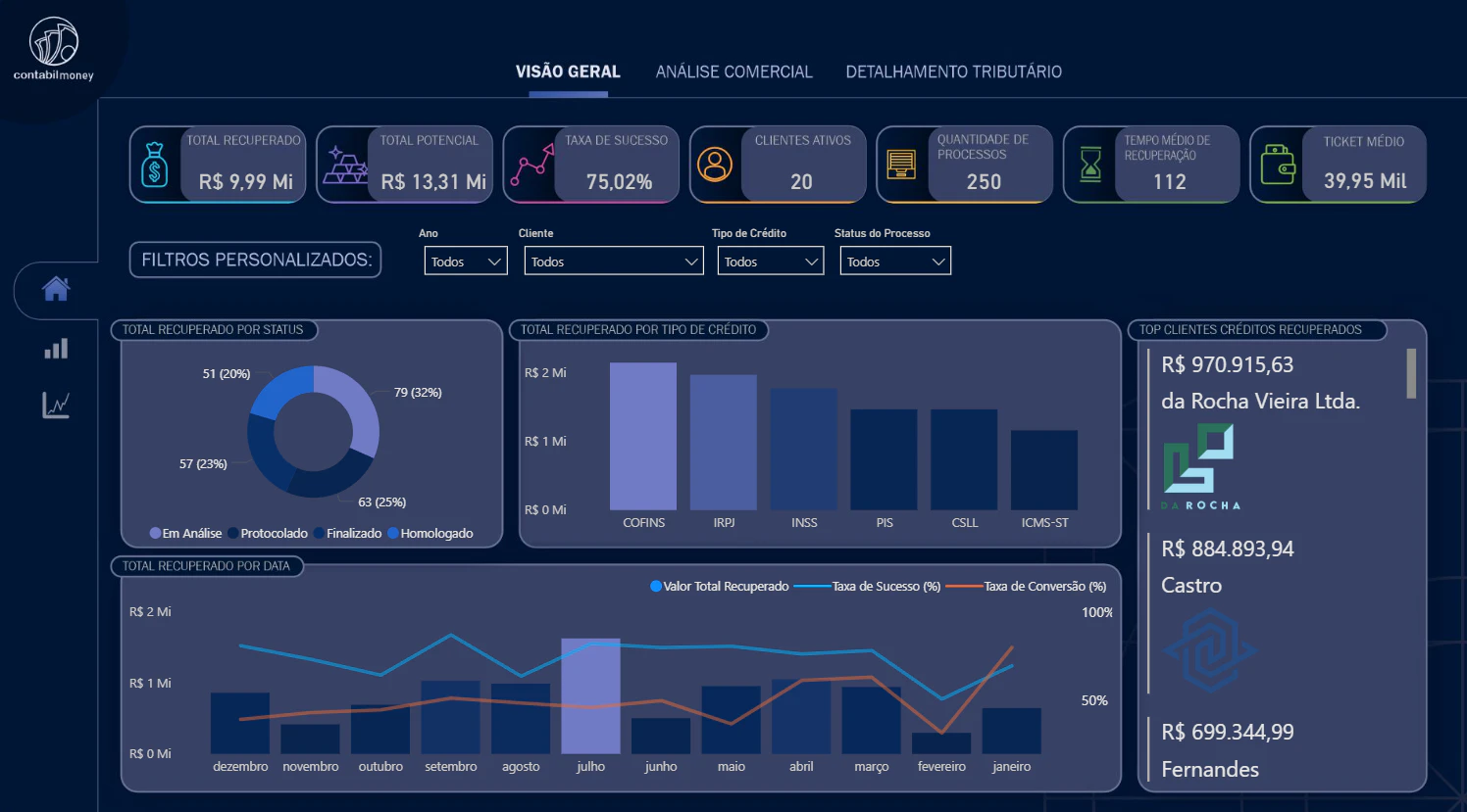 Dashboard de Recuperação de Créditos Tributários – Escritório Contábil