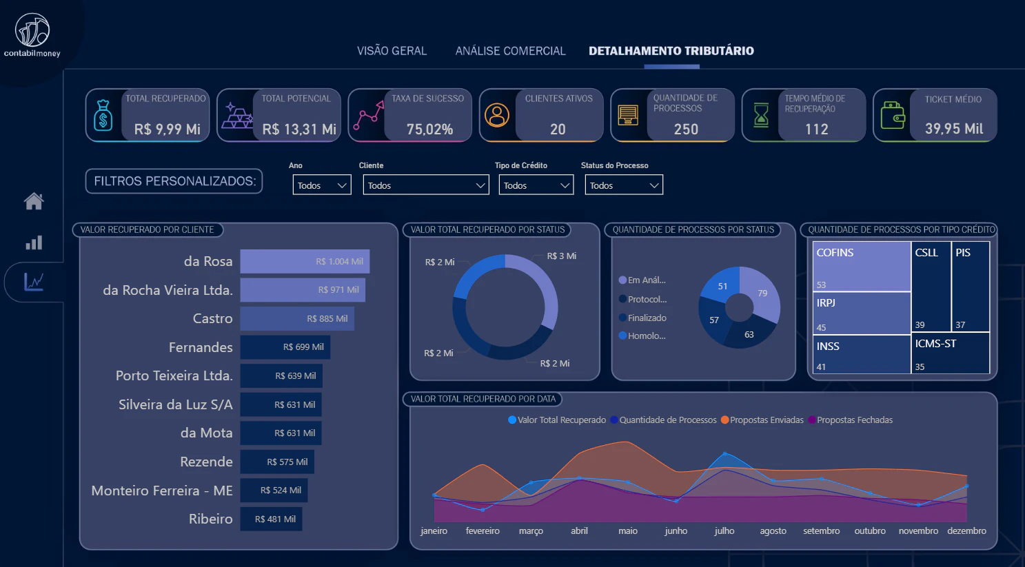 Dashboard de Recuperação de Créditos Tributários – Escritório Contábil