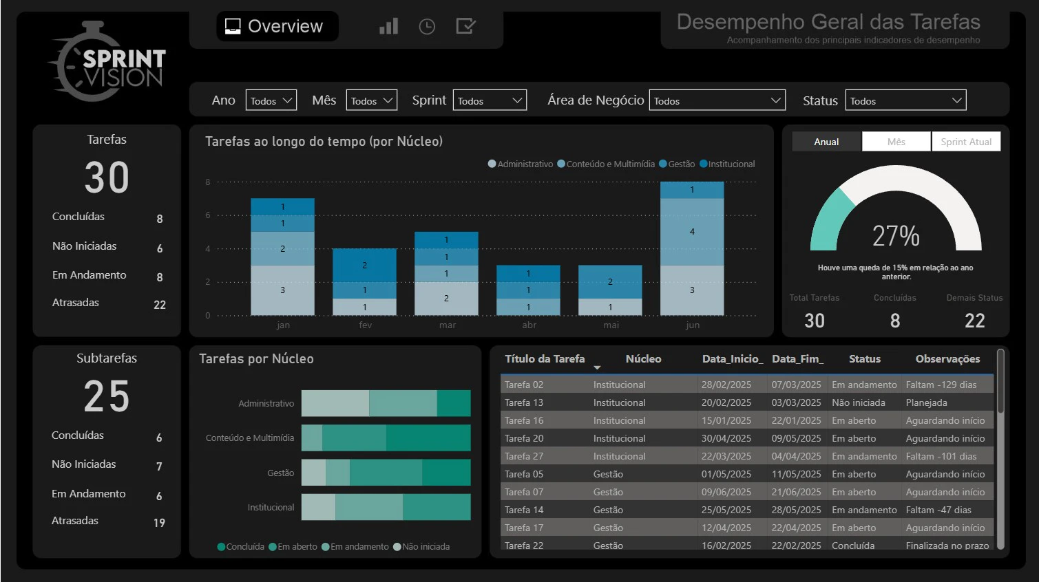 Sprint Vision — Dashboard de Acompanhamento de Tarefas