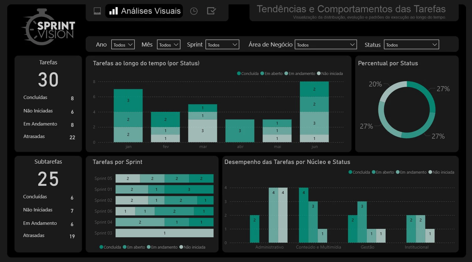 Sprint Vision — Dashboard de Acompanhamento de Tarefas