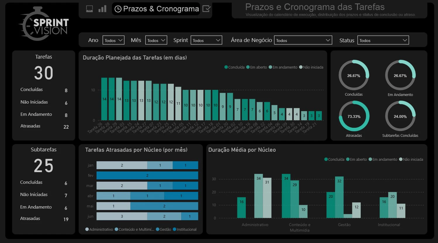 Sprint Vision — Dashboard de Acompanhamento de Tarefas