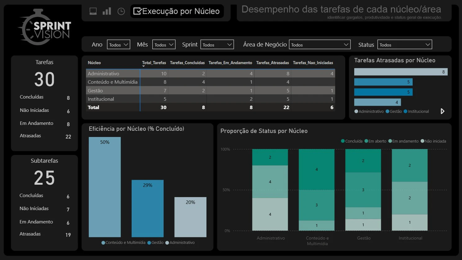 Sprint Vision — Dashboard de Acompanhamento de Tarefas