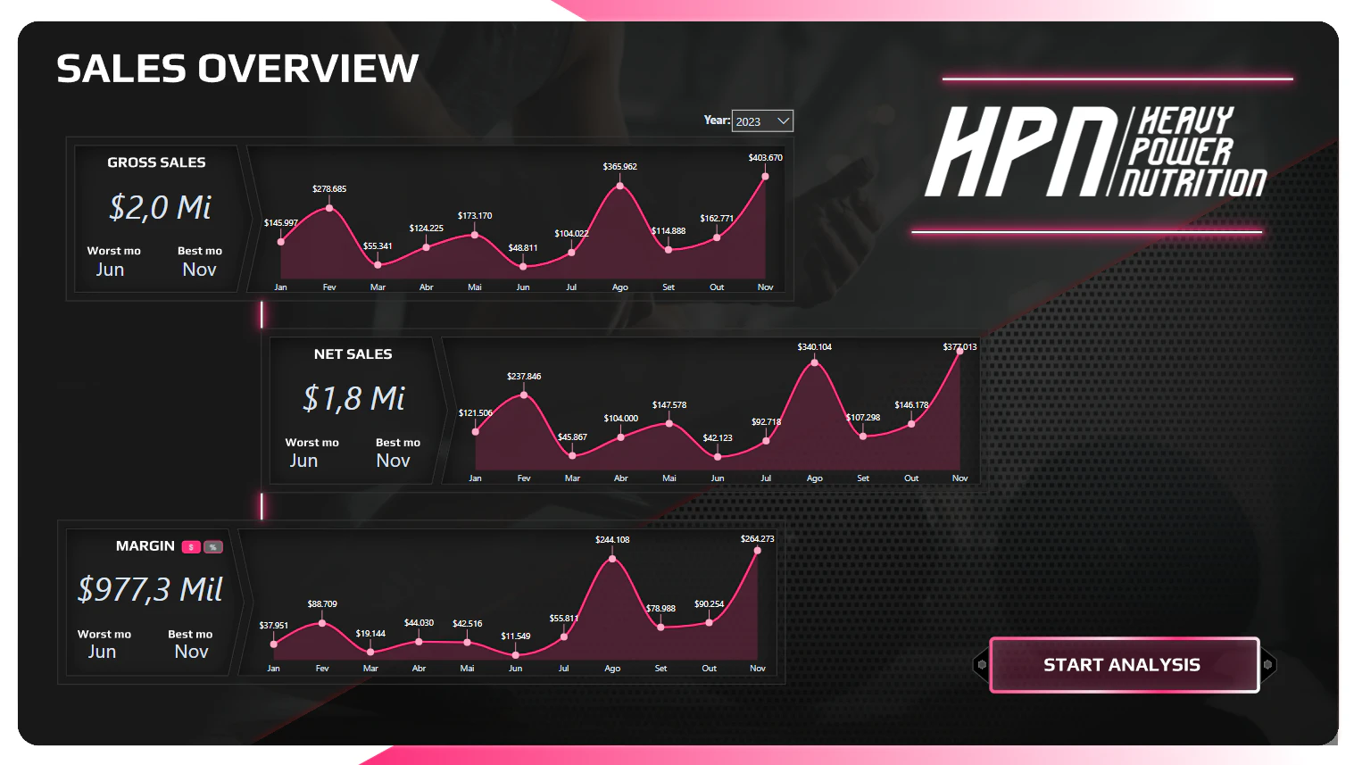 HPN Suplementos