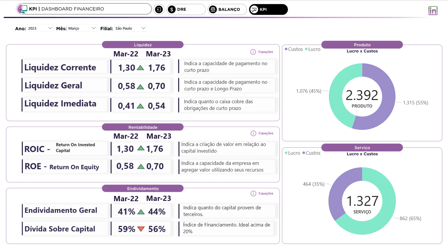Projeto DRE, Balanço e Indicadores Financeiros