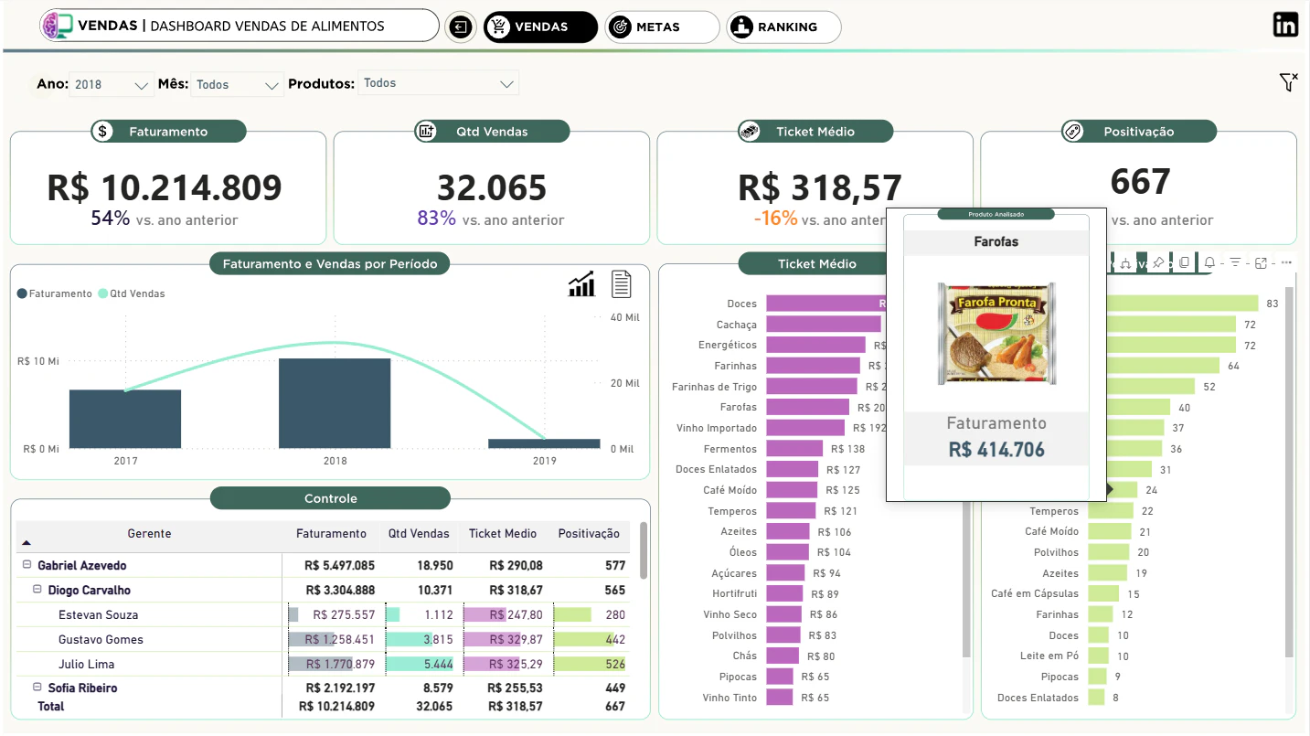 Trilha 1: Power BI Fundamentals
