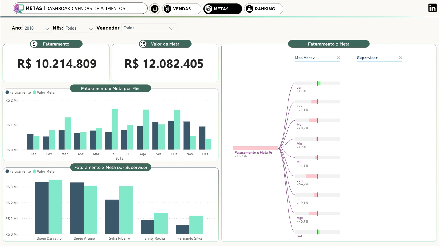 Trilha 1: Power BI Fundamentals